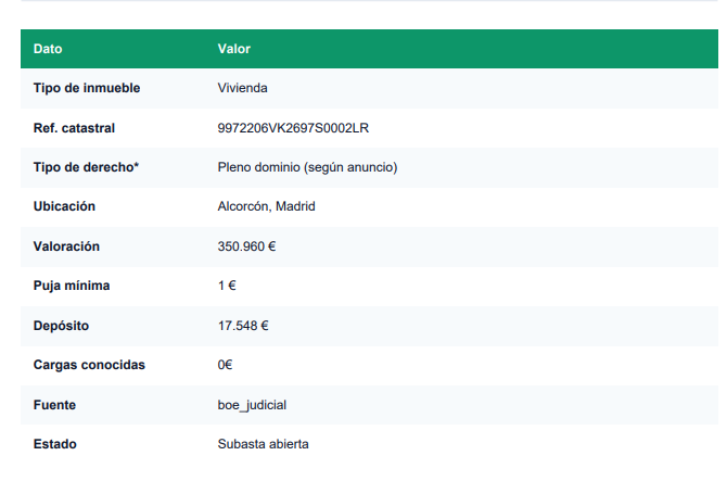 Tabla de datos del activo: tipo inmueble, referencia catastral, ubicación, valoración, puja mínima, depósito, cargas y estado